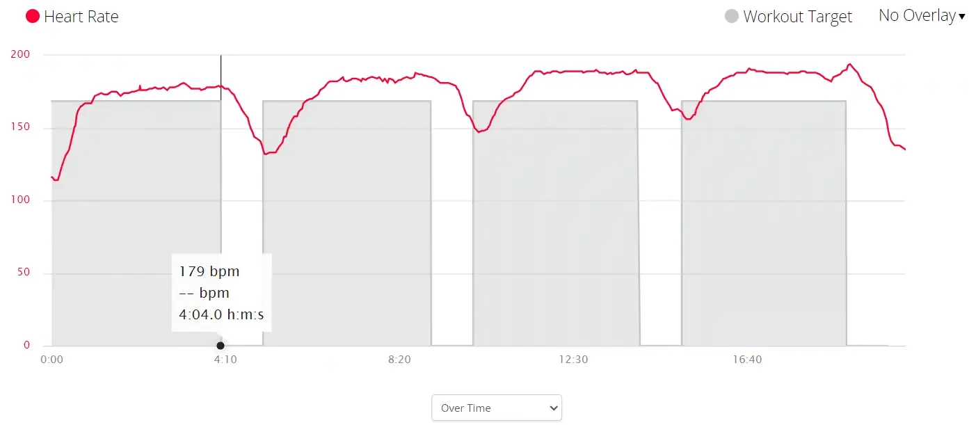 Ingebrigtsen threshold training intervals can be guided by heart rate